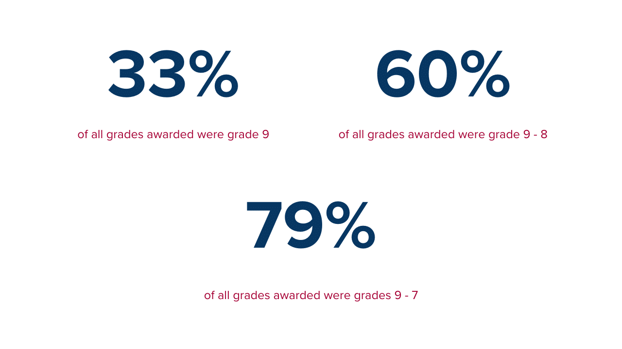 GCSE Summary 2023